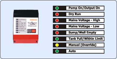 Controller and Indications