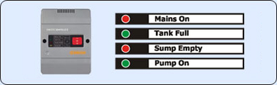 Controller and Indications